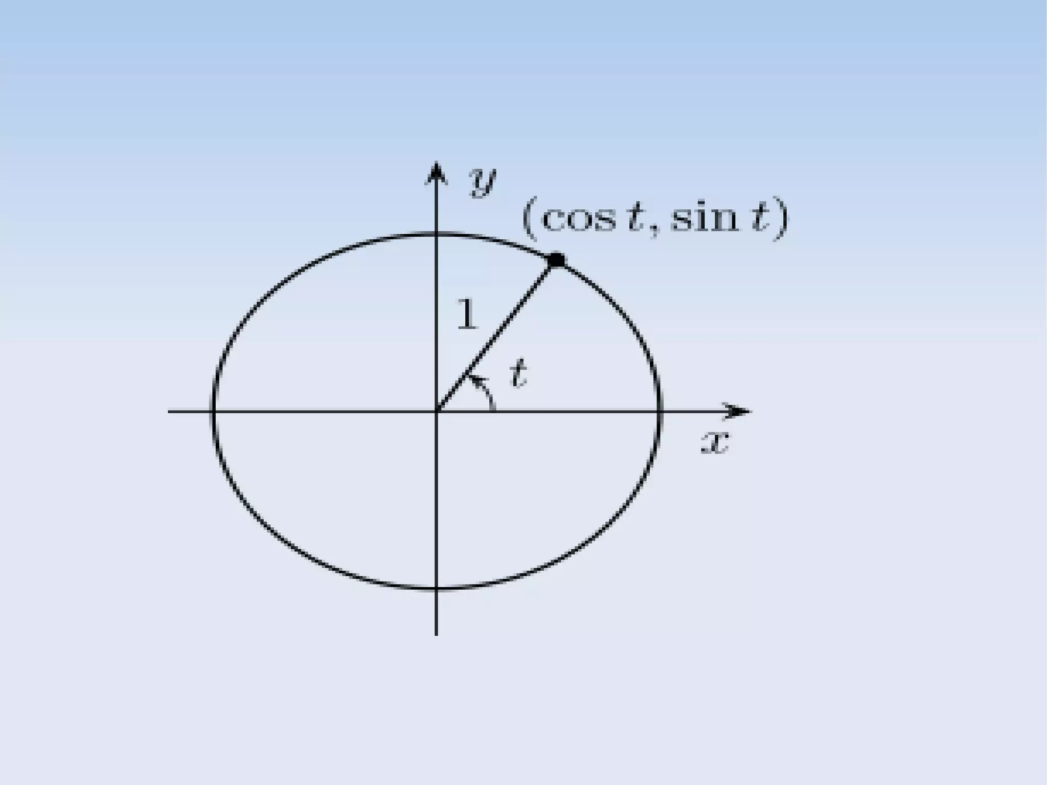 тригонометр