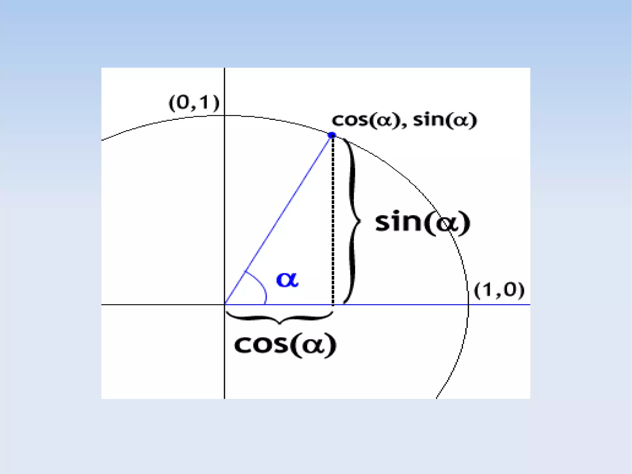 тригонометр