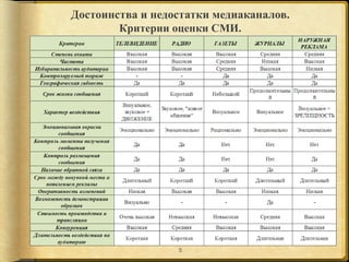 Достоинства и недостатки медиаканалов.
        Критерии оценки СМИ.




                  5
 