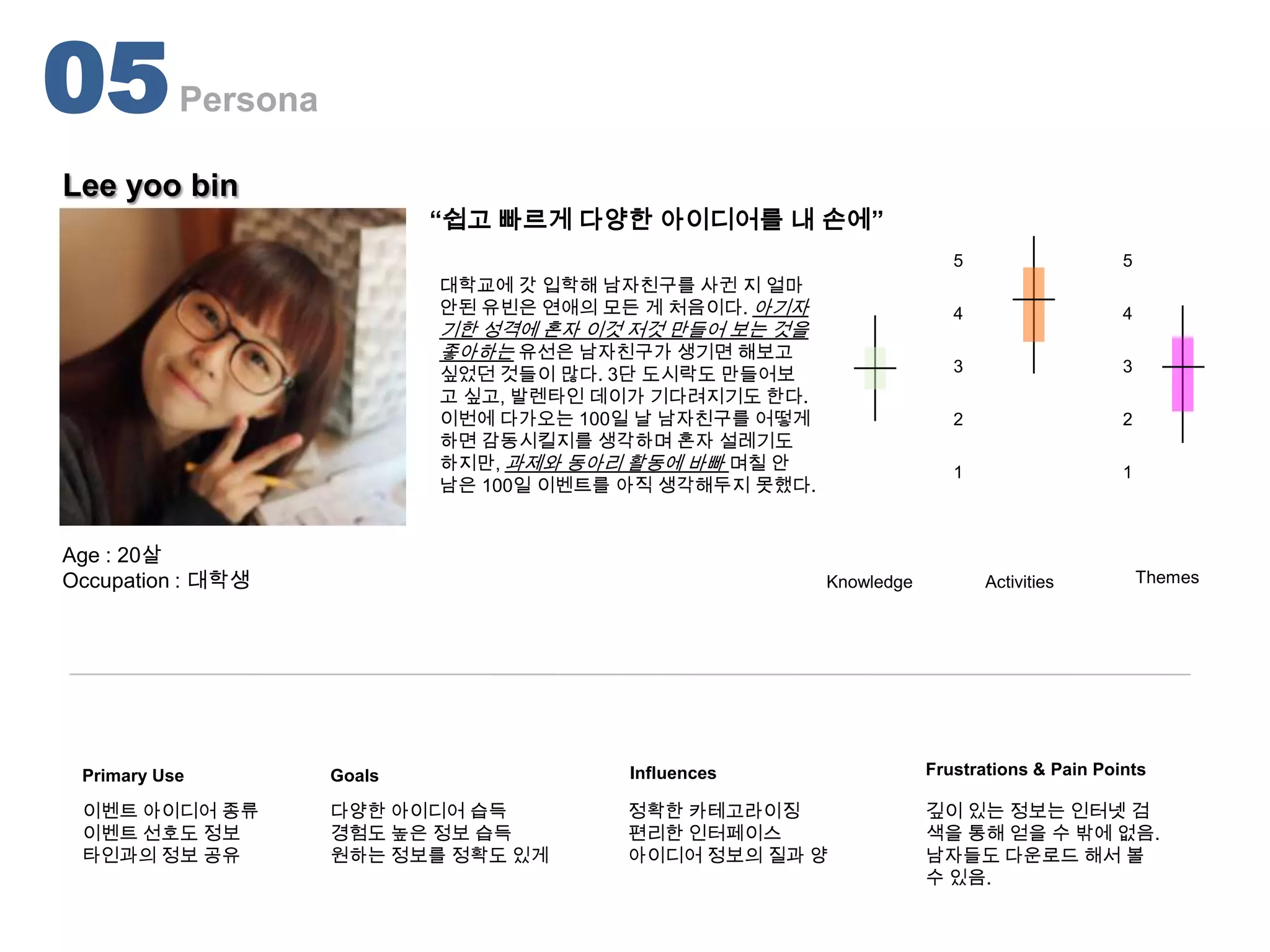 05         Persona

Lee yoo bin
                             “쉽고 빠르게 다양한 아이디어를 내 손에”
                                                                         5                   5
                             대학교에 갓 입학해 남자친구를 사귄 지 얼마
                             안된 유빈은 연애의 모든 게 처음이다. 아기자                   4                   4
                             기한 성격에 혼자 이것 저것 만들어 보는 것을
                             좋아하는 유선은 남자친구가 생기면 해보고
                             싶었던 것들이 많다. 3단 도시락도 만들어보                    3                   3
                             고 싶고, 발렌타인 데이가 기다려지기도 한다.
                             이번에 다가오는 100일 날 남자친구를 어떻게                   2                   2
                             하면 감동시킬지를 생각하며 혼자 설레기도
                             하지만, 과제와 동아리 활동에 바빠 며칠 안                    1                   1
                             남은 100일 이벤트를 아직 생각해두지 못했다.


Age : 20살
Occupation : 대학생                                          Knowledge          Activities          Themes




 Primary Use         Goals                Influences                  Frustrations & Pain Points

 이벤트 아이디어 종류         다양한 아이디어 습득          정확한 카테고라이징                  깊이 있는 정보는 인터넷 검
 이벤트 선호도 정보          경험도 높은 정보 습득         편리한 인터페이스                   색을 통해 얻을 수 밖에 없음.
 타인과의 정보 공유          원하는 정보를 정확도 있게       아이디어 정보의 질과 양               남자들도 다운로드 해서 볼
                                                                      수 있음.
 