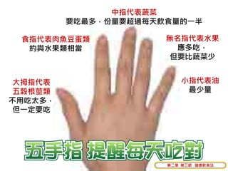 中指代表蔬菜
         要吃最多，份量要超過每天飲食量的一半

 食指代表肉魚豆蛋類            無名指代表水果
  約與水果類相當               應多吃，
                       但要比蔬菜少


 大拇指代表                   小指代表油
 五榖根莖類                    最少量
不用吃太多，
 但一定要吃




                      第二章 第三節 健康飲食法
 