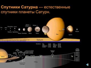 Спутники Сатурна — естественные
спутники планеты Сатурн.
 