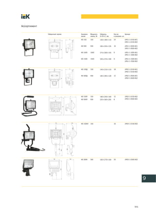 Ассортимент

              Габаритный чертеж   Наимено-   Мощность    Габариты,     Кол-во          Артикул
                                  вание      лампы, Вт   А×В×С, мм     в упаковке, шт.
                                  ИО 150     150         140×190×110   24             LPI01-1-0150-K01
                                                                                      LPI01-1-0150-K02

                                  ИО 500     500         185×255×135   16             LPI01-1-0500-K01
                                                                                      LPI01-1-0500-K02

                                  ИО 1000    1000        275×300×155   6              LPI01-1-1000-K01
                                                                                      LPI01-1-1000-K02

                                  ИО 1500    1500        345×370×190   6              LPI01-1-1500-K01
                                                                                      LPI01-1-1500-K02



                                  ИО 150Д    150         140×210×110   18             LPI02-1-0150-K01
                                                                                      LPI02-1-0150-K02

                                  ИО 500Д    500         185×285×128   12             LPI02-1-0500-K01
                                                                                      LPI02-1-0500-K02




                                  ИО 150П    150         180×240×160   12             LPI03-1-0150-K02
                                  ИО 500П    500         235×300×205   8              LPI03-1-0500-K02




                                  ИО 150КЛ   150                       16             LPIO4-1-0150-K02




                                  ИО 300К    300         165×270×100   20             LPIO5-1-0300-K02




                                                                                                         9




                                                                                                  501
 