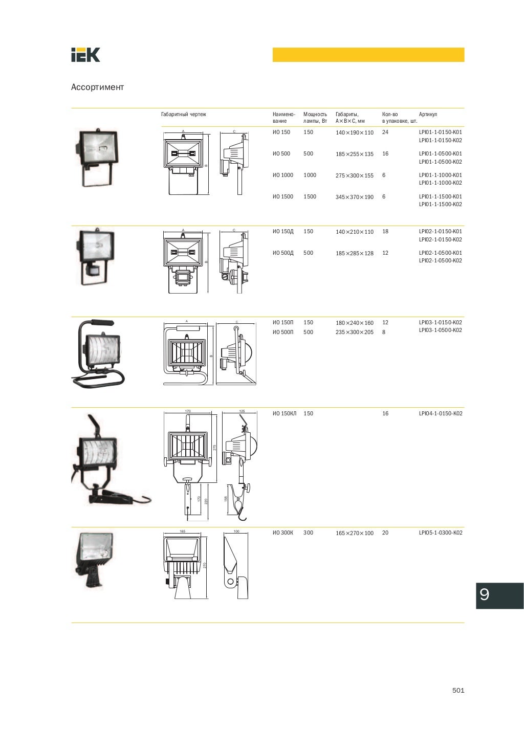 Прожекторы галогенные, IP54