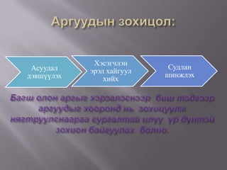 Хэсэгчлэн
 Асуудал                    Судлан
            эрэл хайгуул
дэвшүүлэх                  шинжлэх
                хийх
 
