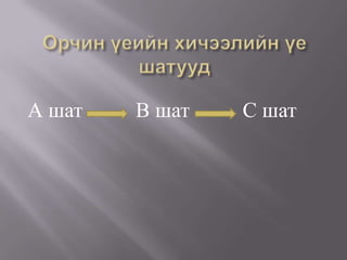 А шат   В шат   С шат
 