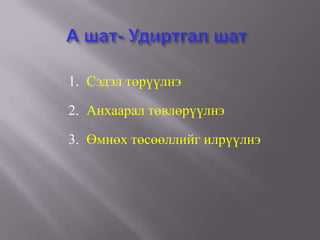 1. Сэдэл төрүүлнэ

2. Анхаарал төвлөрүүлнэ

3. Өмнөх төсөөллийг илрүүлнэ
 