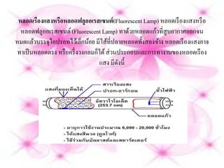 หลอดเรืองแสงหรือหลอดฟลูออเรสเซนต์(Fluorescent Lamp) หลอดเรื องแสงหรื อ
  หลอดฟลูออเรสเซนต์ (Fluorescent Lamp) ทาด้วยหลอดแก้วที่สูบอากาศออกจน
หมดแล้วบรรจุไอปรอทไว้เล็กน้อย มีไส้ที่ปลายหลอดทั้งสองข้าง หลอดเรื องแสงอาจ
 ทาเป็นหลอดตรง หรือคร่ ึ งวงกลมก็ได้ ส่วนประกอบและการทางานของหลอดเรือง
                                  แสง มีดงน้ ี
                                         ั
 