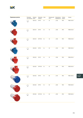 Переносные розетки   Расположе     Наимено   Количество   Ключ   Номинальный   Номинальное     Степень   Артикул
                     ние контактов вание     полюсов             ток, А        напряжение, В   защиты

                                  ССИ 213    2Р+РЕ        6ч     16            ≤ 250           IP44      PSR21 016 3




                                  ССИ 214    3Р+РЕ        6ч     16            ≤ 380           IP44      PSR22 016 4




                                  ССИ 215    3Р+РЕ+N      6ч     16            ≤ 380           IP44      PSR22 016 5




                                  ССИ 223    2Р+РЕ        6ч     32            ≤ 250           IP44      PSR21 032 3




                                  ССИ 224    3Р+РЕ        6ч     32            ≤ 380           IP44      PSR22 032 4




                                  ССИ 225    3Р+РЕ+N      6ч     32            ≤ 380           IP44      PSR22 032 5




                                  ССИ 233    2P+PE        6ч     63            ≤ 250           IP54      PSR21 063 3
                                                                                                                         12


                                  ССИ 234    3P+PE        6ч     63            ≤ 380           IP54      PSR22 063 4




                                  ССИ 235    3P+PE+N      6ч     63            ≤ 380           IP54      PSR22 063 5




                                                                                                                   491
 
