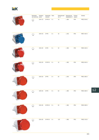 Расположе     Наимено   Количество   Ключ   Номинальный   Номинальное     Степень   Артикул
ние контактов вание     полюсов             ток, А        напряжение, В   защиты

             ССИ 115    3Р+РЕ+N      6ч     16            ≤ 380           IP44      PSR12 016 5




             ССИ 123    2Р+РЕ        6ч     32            ≤ 250           IP44      PSR11 032 3




             ССИ 124    3Р+РЕ        6ч     32            ≤ 380           IP44      PSR21 032 4




             ССИ 125    3Р+РЕ+N      6ч     32            ≤ 380           IP44      PSR12 032 5




             ССИ 133    2P+PE        6ч     63            ≤ 250           IP54      PSR11 063 3




             ССИ 134    3Р+РЕ        6ч     63            ≤ 380           IP54      PSR12 063 4     12



             ССИ 135    3Р+РЕ+N      6ч     63            ≤ 380           IP54      PSR12 063 5




             ССИ 145    3Р+РЕ+N      6ч     125           ≤ 380           IP54      PSR12 125 5




                                                                                              493
 