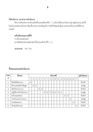 4



     วิธีดาเนินงาน /แนวทางการดาเนินงาน
              ศึกษาบทเรียนวิชาภาษาอังกฤษในชั้นประถมศึกษาปีที่ 1 – 3 แล้วนาเนื้อหามาเป็นความรู้ ลงสู่โปรแกรม แล้วตั้ง
     โจทย์แบบทดสอบลงในเกม พร้อมทั้งวางระบบของข้อมูลในการบันทึกข้อมูลของผู้เล่น และตกแต่งโปรแกรมให้มีความ
     น่าสนใจ

             เครื่องมือและอุปกรณ์ที่ใช้
             1) เครื่องคอมพิวเตอร์
             2) หนังสือเรียนวิชาคณิตศาสตร์ ชั้นประถมศึกษาปีที่ 1 - 3

             งบประมาณ 350 บาท




     ขั้นตอนและแผนดาเนินงาน

ลาดับ            ขั้นตอน                                         สัปดาห์ที่                               ผู้รับผิดชอบ
  ที่                              1    2   3   4   5   6   7   8 9 10 11      12 13 14 15 16 17
 1       คิดหัวข้อโครงงาน                                                                                  ธีรภัทร์
 2       ศึกษาและค้นคว้าข้อมูล                                                                            ศุภณัฐ
 3       จัดทาโครงร่างงาน                                                                                 ธีรภัทร์
 4       ปฏิบัติการสร้างโครงงาน                                                                      ศุภณัฐ
 5       ปรับปรุงทดสอบ                                                                                    ธีรภัทร์
 6       การทาเอกสารรายงาน                                                                                 ศุภณัฐ
 7       ประเมินผลงาน                                                                                      ธีรภัทร์
 8       นาเสนอโครงงาน                                                                                     ธีรภัทร์
 