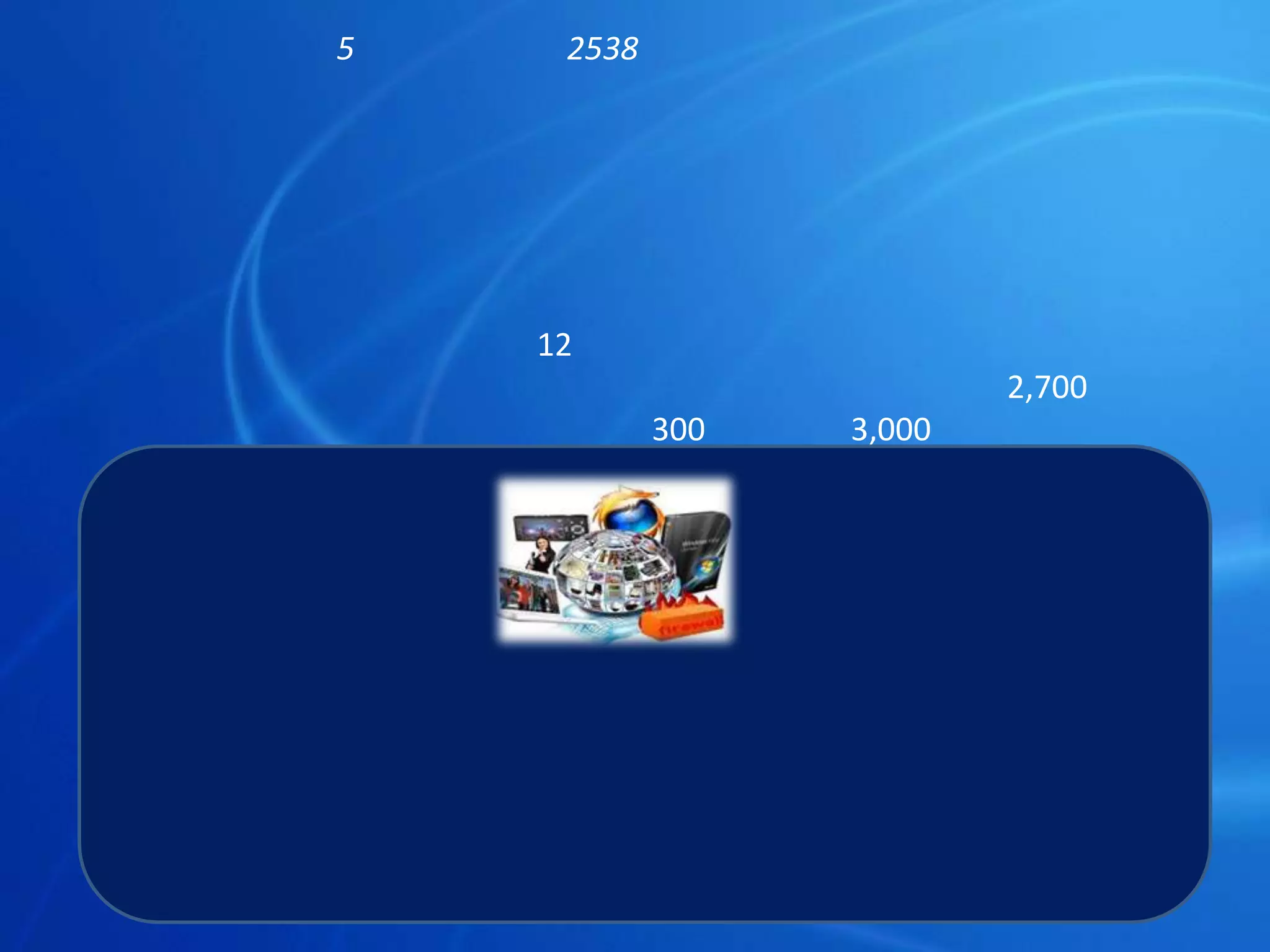 5       2538




    12
                             2,700
               300   3,000
                                     UBC
    4
 