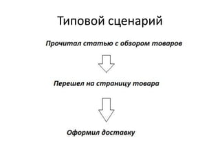 Типовой сценарий
 