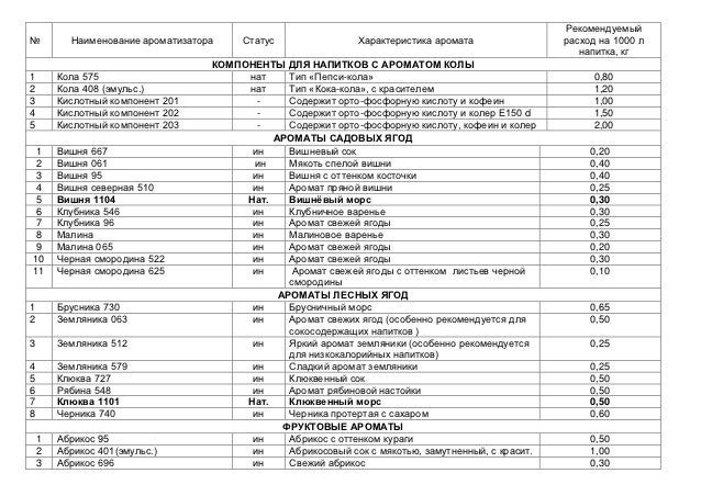 Топла аккумулятор расшифровка даты
