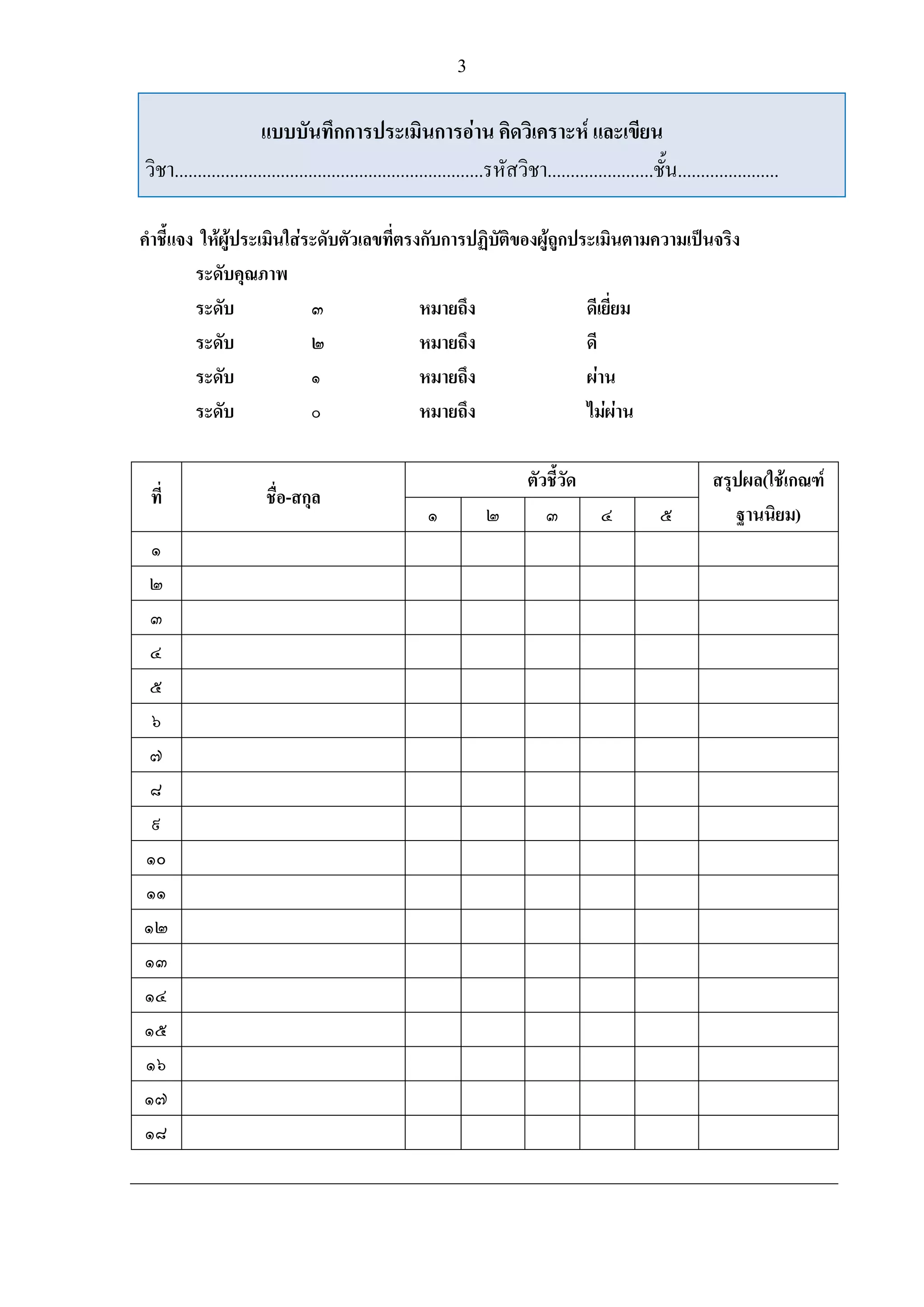 3


                       แบบบันทึกการประเมินการอาน คิดวิเคราะห และเขียน
วิชา...................................................................รหัสวิชา.......................ชั้น......................

คําชี้แจง ใหผประเมินใสระดับตัวเลขที่ตรงกับการปฏิบติของผูถูกประเมินตามความเปนจริง
              ู                                   ั
         ระดับคุณภาพ
         ระดับ           ๓               หมายถึง                ดีเยี่ยม
         ระดับ           ๒               หมายถึง                ดี
         ระดับ           ๑               หมายถึง                ผาน
         ระดับ           ๐               หมายถึง                ไมผาน

                                                                             ตัวชี้วัด                            สรุปผล(ใชเกณฑ
 ที่                    ชื่อ-สกุล
                                                         ๑          ๒           ๓      ๔                ๕            ฐานนิยม)
 ๑
 ๒
 ๓
 ๔
 ๕
 ๖
 ๗
 ๘
 ๙
๑๐
๑๑
๑๒
๑๓
๑๔
๑๕
๑๖
๑๗
๑๘
 
