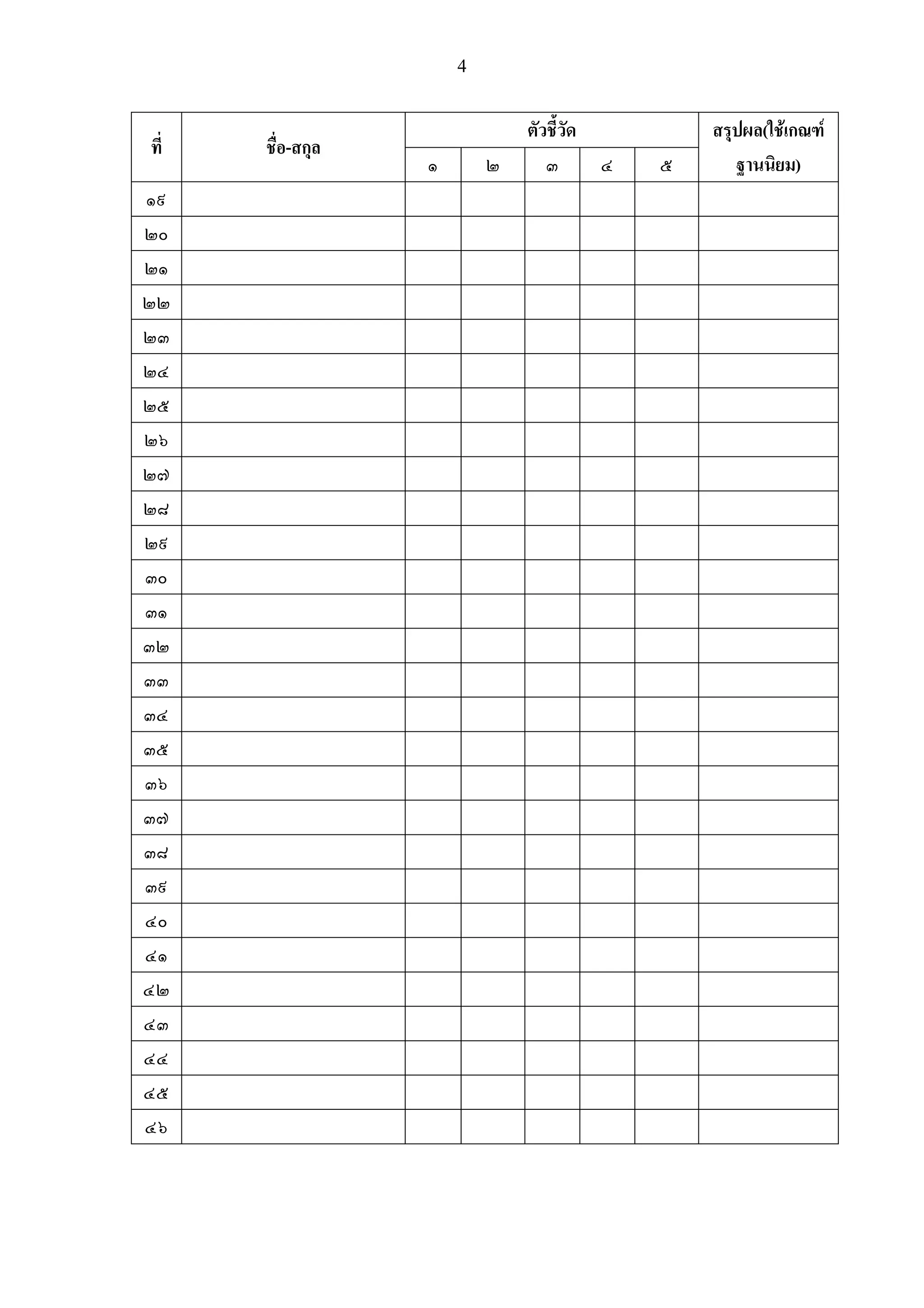 4


                              ตัวชี้วัด         สรุปผล(ใชเกณฑ
ที่   ชื่อ-สกุล
                  ๑       ๒      ๓      ๔   ๕      ฐานนิยม)
๑๙
๒๐
๒๑
๒๒
๒๓
๒๔
๒๕
๒๖
๒๗
๒๘
๒๙
๓๐
๓๑
๓๒
๓๓
๓๔
๓๕
๓๖
๓๗
๓๘
๓๙
๔๐
๔๑
๔๒
๔๓
๔๔
๔๕
๔๖
 