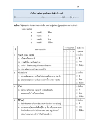 38


                      บันทึกการพัฒนาคุณลักษณะอันพึงประสงค
ชื่อ…………………………..…………………………สกุล …………………....……………..เลขที่…………ชั้น ม…../…….


คําชี้แจง ใหผประเมินใสระดับตัวเลขระดับที่ตรงกับการปฏิบติของผูถูกประเมินตามความเปนจริง
              ู                                        ั
           ระดับการปฏิบติั
                        3        หมายถึง        ดีเยียม
                                                     ่
                        2        หมายถึง        ดี
                        1        หมายถึง        ผาน
                        0        หมายถึง        ไมผาน

                                                                     ระดับคุณภาพ       สรุประดับ
ที่                          รายการประเมิน
                                                                     3 2 1 0            คุณภาพ
1     รักชาติ ศาสน กษัตริย                                                          ( ) ดีเยี่ยม
      1.1 เปนพลเมืองของชาติ                                                          ( ) ดี
      1.2 ธํารงไวซึ่งความเปนชาติไทย                                                 ( ) ผาน
      1.3 ศรัทธา ยึดมั่นและปฏิบัติตนตามหลักศาสนา                                      ( ) ไมผาน
      1.4 เคารพเทิดทูนสถาบันพระมหากษัตริย
2     ซื่อสัตยสุจริต                                                                 (   ) ดีเยี่ยม
      2.1 ประพฤติตรงตามความเปนจริงตอตนเองทั้งทางกาย วาจา ใจ                         (   ) ดี
      2.2 ประพฤติตรงตามความเปนจริงตอผูอื่นทั้งทางกาย วาจา ใจ                       (   ) ผาน
                                                                                      (   ) ไมผาน
3     มีวินย
           ั                                                                          (   ) ดีเยี่ยม
      3.1 ปฏิบัติตามขอตกลง กฎเกณฑ ระเบียบขอบังคับ                                  (   ) ดี
           ของครอบครัว โรงเรียนและสังคม                                               (   ) ผาน
                                                                                      (   ) ไมผาน
4     ใฝเรียนรู                                                                     (   ) ดีเยี่ยม
      4.1 ตั้งใจเพียรพยายามในการเรียนและเขารวมกิจกรรมการเรียนรู                    (   ) ดี
      4.2 แสวงหาความรูจากแหลงเรียนรูตาง ๆ ทั้งภายใน และภายนอก                     (   ) ผาน
           โรงเรียนดวยการเลือกใชสื่ออยางเหมาะสม สรุปเปนองค                       (   ) ไมผาน
           ความรู และสามารถนําไปใชในชีวิตประจําวัน
 