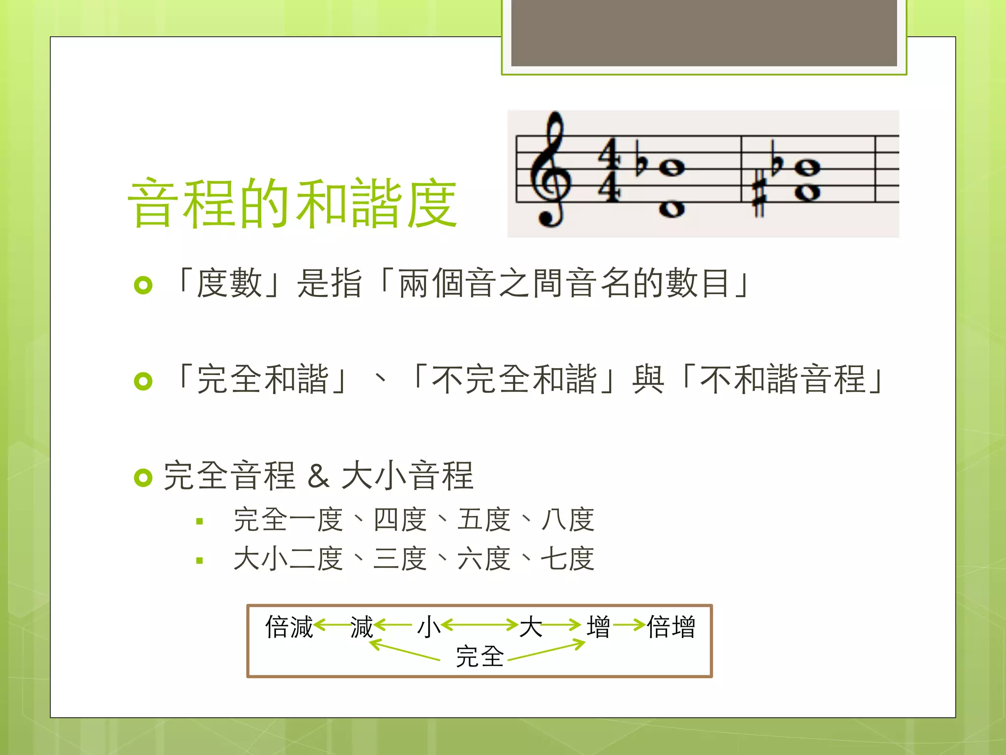 實用樂理入門