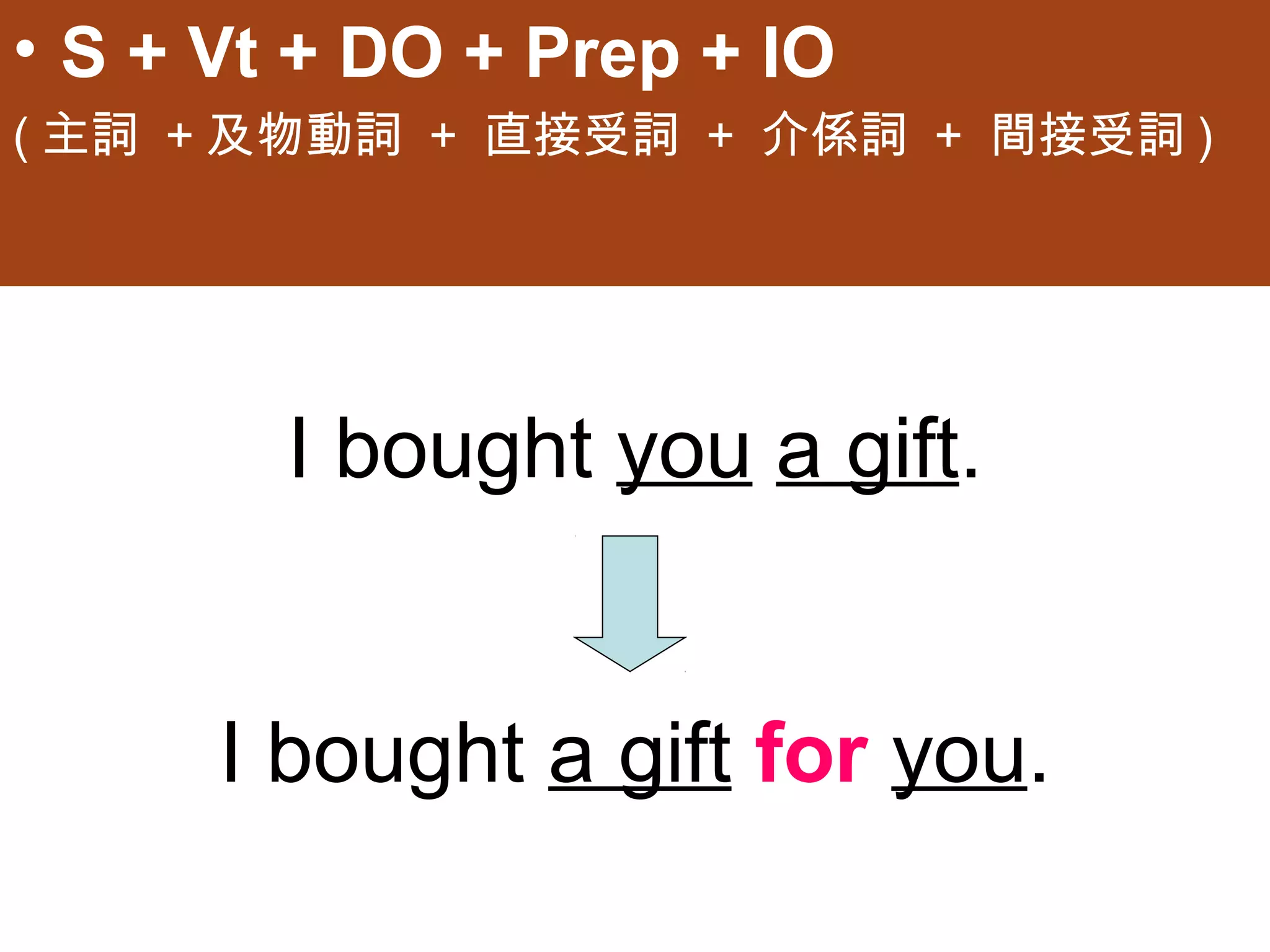 • S + Vt + DO + Prep + IO
(主詞 +及物動詞 + 直接受詞 + 介係詞 + 間接受詞)




        I bought you a gift.


      I bought a gift for you.
 