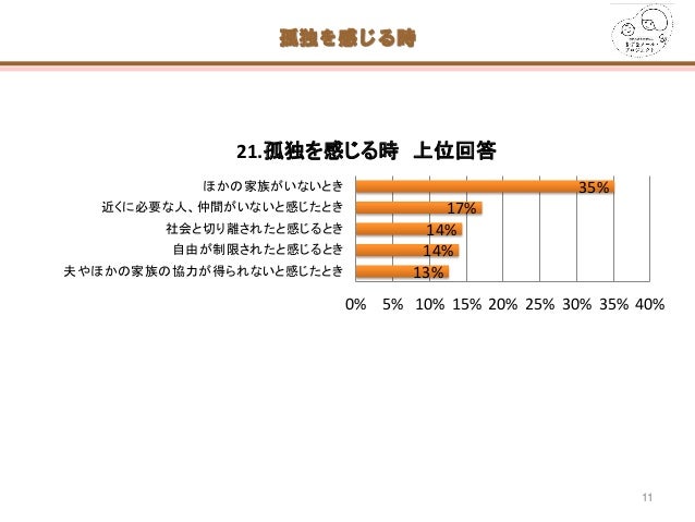 産後きずなメール アンケート集計結果 産後きずなメール アンケート集計結果