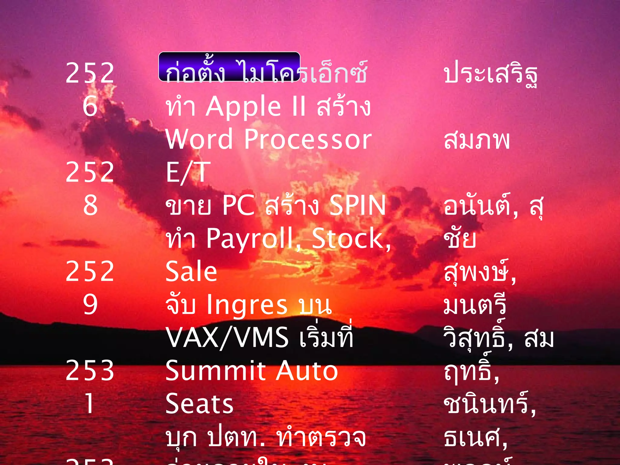 252   ก่อตั้ง ไมโครเอ็กซ์   ประเสริฐ
 6    ทำา Apple II สร้าง
      Word Processor        สมภพ
252   E/T
 8    ขาย PC สร้าง SPIN     อนันต์, สุ
      ทำา Payroll, Stock,   ชัย
252   Sale                  สุพงษ์,
 9    จับ Ingres บน         มนตรี
      VAX/VMS เริ่มที่      วิสุทธิ์, สม
253   Summit Auto           ฤทธิ์,
 1    Seats                 ชนินทร์,
      บุก ปตท. ทำาตรวจ      ธเนศ,
 