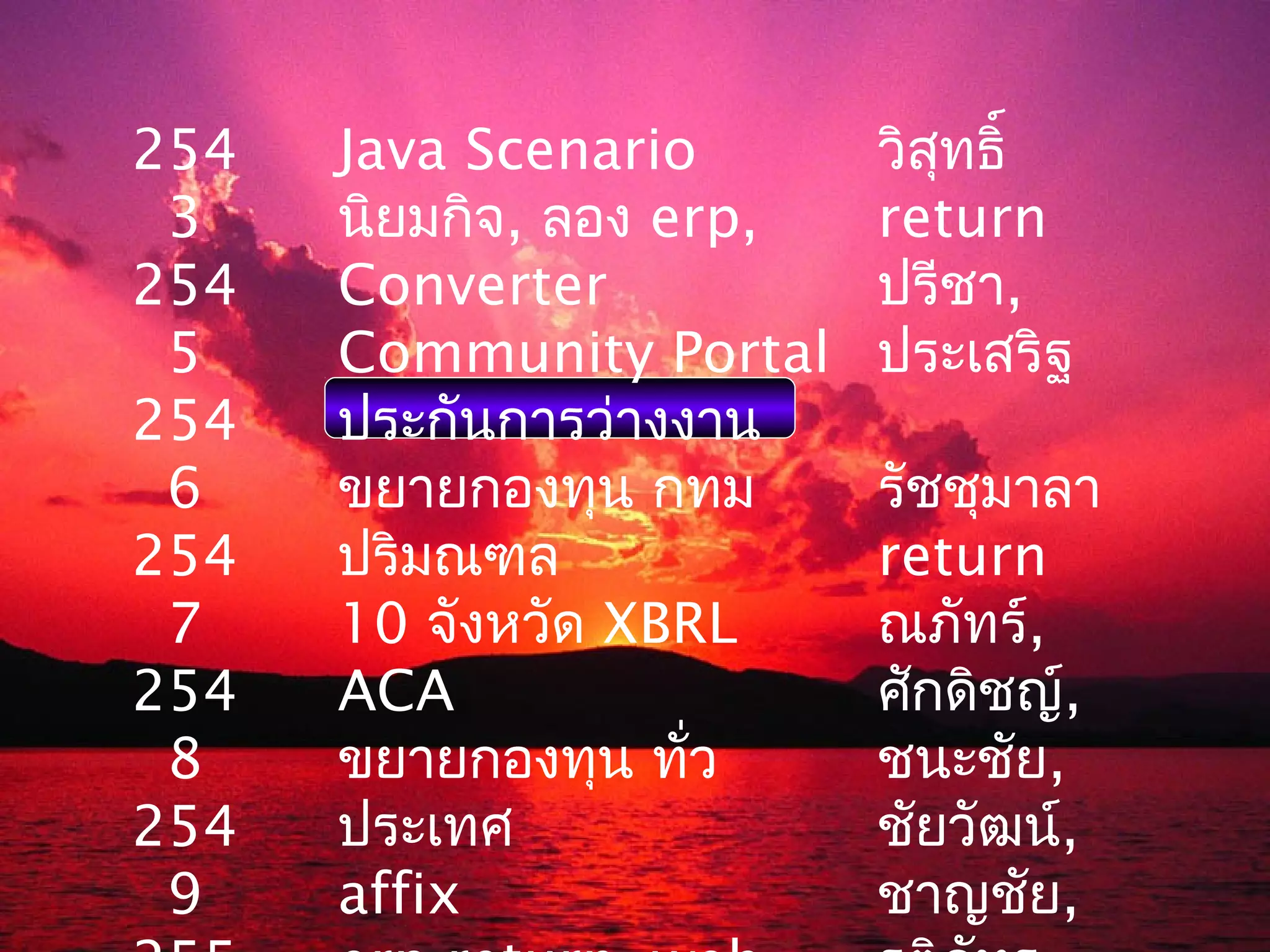 254   Java Scenario       วิสุทธิ์
 3    นิยมกิจ, ลอง erp,   return
254   Converter           ปรีชา,
 5    Community Portal    ประเสริฐ
254   ประกันการว่างงาน
 6    ขยายกองทุน กทม      รัชชุมาลา
254   ปริมณฑล             return
 7    10 จังหวัด XBRL     ณภัทร์,
254   ACA                 ศักดิชญ์,
 8    ขยายกองทุน ทั่ว     ชนะชัย,
254   ประเทศ              ชัยวัฒน์,
 9    affix               ชาญชัย,
 