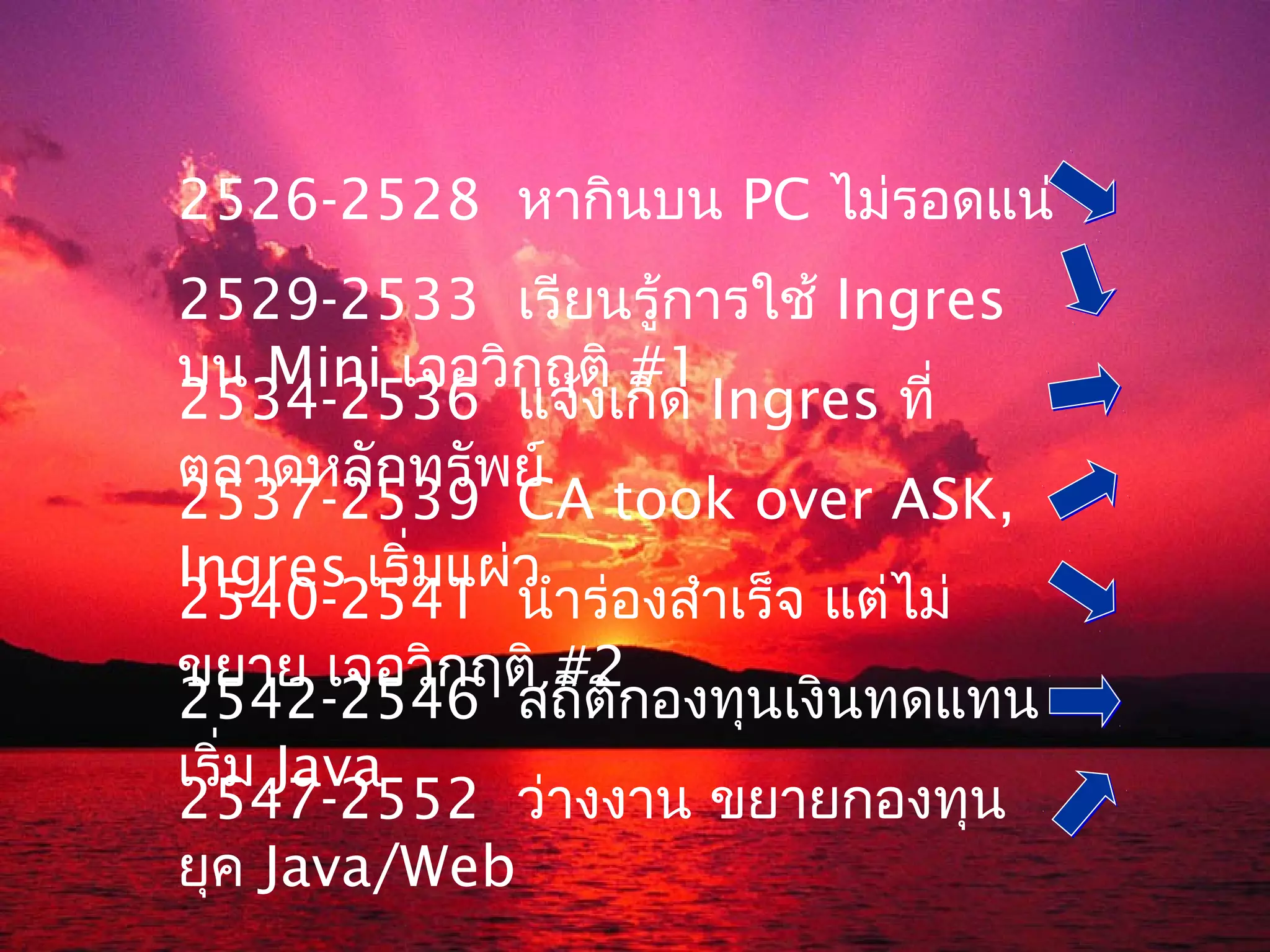 2526-2528 หากินบน PC ไม่รอดแน่
2529-2533 เรียนรู้การใช้ Ingres
บน Mini เจอวิกฤติ #1
2534-2536 แจ้งเกิด Ingres ที่
ตลาดหลักทรัพย์
2537-2539 CA took over ASK,
Ingres เริ่มแผ่ว
2540-2541 นำาร่องสำาเร็จ แต่ไม่
ขยาย เจอวิกฤติ #2
2542-2546 สถิติกองทุนเงินทดแทน
เริ่ม Java
2547-2552 ว่างงาน ขยายกองทุน
ยุค Java/Web
 
