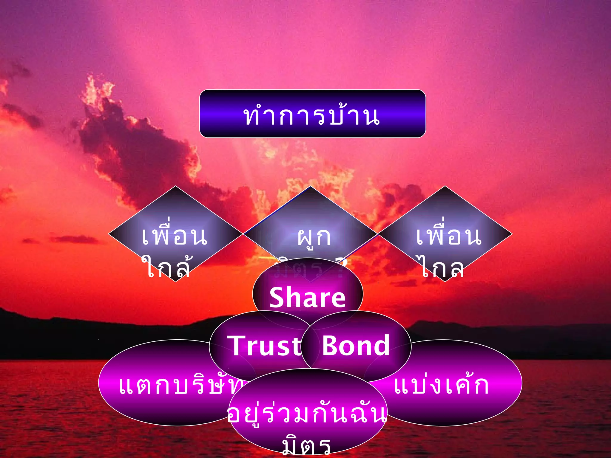 ทำา การบ้า น



  เพื่อ น       ผูก        เพื่อ น
  ใกล้        มิต ร ?      ไกล
              Share
        Trust Bond
แตกบริษ ท
        ั                แบ่ง เค้ก
       อยู่ร ่ว มกัน ฉัน
              มิต ร
 