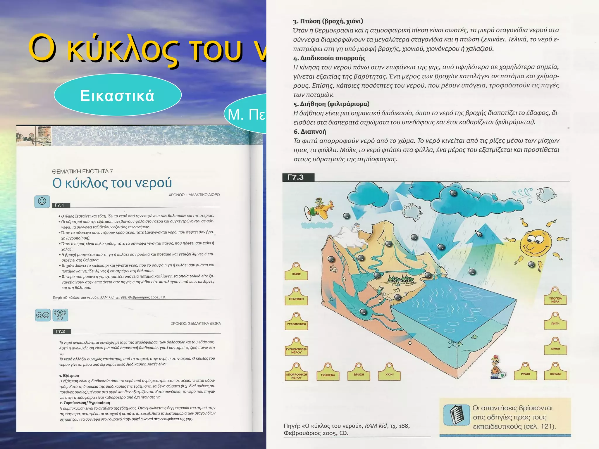 Ο κύκλος του νερού               Φυσική


  Εικαστικά
              Μ. Περιβάλλοντος
 
