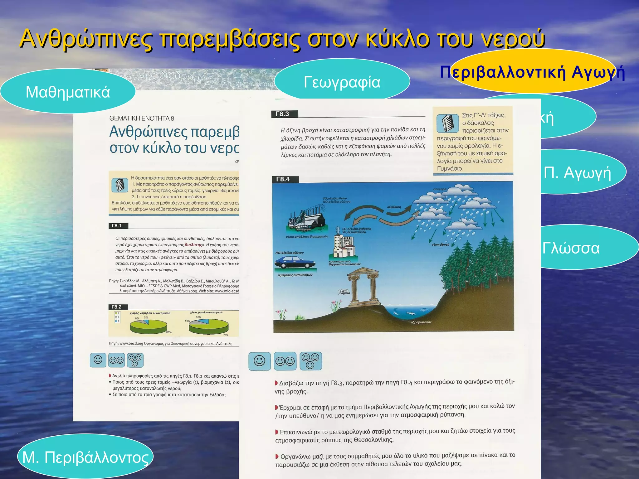 Ανθρώπινες παρεμβάσεις στον κύκλο του νερού
                                   Περιβαλλοντική Αγωγή
                       Γεωγραφία
Μαθηματικά
                                         Φυσική


                                          Κ. Κι Π. Αγωγή



                                              Γλώσσα




Μ. Περιβάλλοντος
 