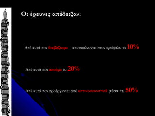 Οι έρευνες απέδειξαν:



  Από αυτά που διαβάζουμε     αποτυπώνονται στον εγκέφαλο το   10%


    Από αυτά που ακούμε το   20%


    Από αυτά που προέρχονται από οπτικοακουστικά μέσα το   50%
 