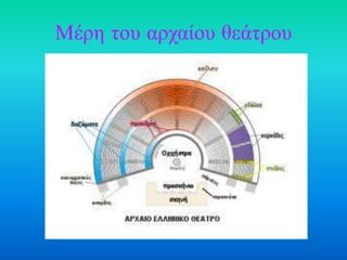 Μέρη ηοσ αρταίοσ θεάηροσ
 