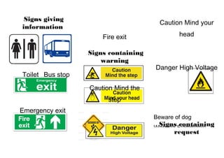 Signs giving
                                       Caution Mind your
information
                      Fire exit              head

                  Signs containing
                      warning
                                     Danger High Voltage
Toilet Bus stop

                  Caution Mind the
                        step
Emergency exit
                                     Beware of dog
                                      Signs containing
                                     Warning Flammable
                                          request
 