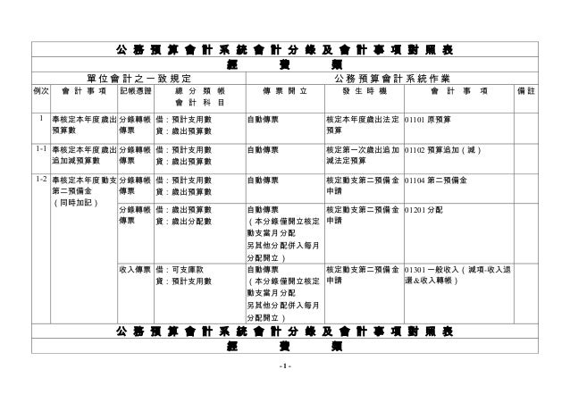 經費類分錄