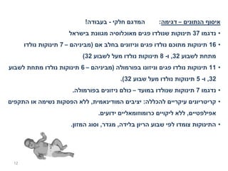 ‫המדגם חלקי - בעבודה!‬        ‫איסוף הנתונים – דגימה:‬
                      ‫• נדגמו 73 תינוקות שנולדו פגים מאוכלוסיה מגוונת בישראל‬
      ‫• 61 תינוקות מתוכם נולדו פגים וניזונים בחלב אם )מביניהם – 7 תינוקות נולדו‬
                           ‫מתחת לשבוע 23, ו- 8 תינוקות נולדו מעל לשבוע 23(‬
‫• 11 תינוקות נולדו פגים וניזונו בפורמולה )מביניהם – 6 תינוקות נולדו מתחת לשבוע‬
                                         ‫23, ו- 5 תינוקות נולדו מעל שבוע 23(.‬
                        ‫• נדגמו 7 תינוקות שנולדו במועד – כולם ניזונים בפורמולה.‬
‫• קריטריונים עיקריים להכללה: יציבים המודינאמית, ללא הפסקות נשימה או התקפים‬
                                 ‫אפילפטיים, ללא ליקויים כרומוזומאליים ידועים.‬
                       ‫• התינוקות צומדו לפי שבוע הריון בלידה, מגדר, וסוג המזון.‬




 ‫21‬
 