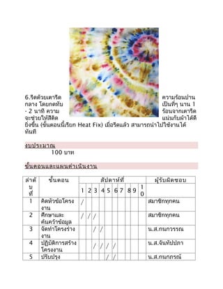 6.รีดด้วยเตารีด                                            ความร้อนปาน
กลาง โดยกดทับ                                              เป็นที่ๆ นาน 1
- 2 นาที ความ                                              ร้อนจากเตารีด
จะช่วยให้สีติด                                             แน่นกับผ้าได้ดี
ยิ่งขึ้น (ขันตอนนี้เรียก Heat Fix) เมื่อรีดแล้ว สามารถนำาไปใช้งานได้
            ้
ทันที

งบประมาณ
       100 บาท

ขั้น ตอนและแผนดำา เนิน งาน

ลำา ดั    ขั้น ตอน         สัป ดาห์ท ี่     ผู้ร ับ ผิด ชอบ
 บ                                      1
                     1 2 3 45 67 89
 ที่                                    0
 1 คิดหัวข้อโครง                          สมาชิกทุกคน
       งาน
 2 ศึกษาและ                               สมาชิกทุกคน
       ค้นคว้าข้อมูล
 3 จัดทำาโครงร่าง                         น.ส.กนกวรรณ
       งาน
 4 ปฏิบัติการสร้าง                        น.ส.จันทัปปภา
       โครงงาน
 5 ปรับปรุง                               น.ส.กนกภรณ์
 
