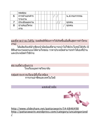 ทดสอบ
 6    การทำาเอกสาร                                  น.ส.กนกวรรณ
      รายงาน
 7    ประเมินผลงาน                                  ทุกคน
 8    นำาเสนอโครง                                   ทุกคน
      งาน



ผลที่ค าดว่า จะได้ร ับ (ผลลัพธ์ที่ต้องการให้เกิดขึ้นเมื่อสิ้นสุดการทำาโครง
งาน)
      ได้ผลิตภัณฑ์ผ้าเช็ดหน้ามัดย้อมที่สามารถนำาไปใช้ประโยชน์ได้จริง มี
สีสันสวยงามออกแบบได้ตามใจชอบ ราคาประหยัดสามารถทำาได้เองที่บ้าน
และประหยัดค่าใช้จ่าย



สถานที่ด ำา เนิน การ
             โรงเรียนยุพราชวิทยาลัย

กลุ่ม สาระการเรีย นรู้ท ี่เ กี่ย วข้อ ง
            การงานอาชีพและเทคโนโลยี


                             แหล่ง อ้า งอิง




http://www.slideshare.net/pattarawarin/54-6846498
http://pattarawarin.wordpress.com/category/uncategorized
/
 