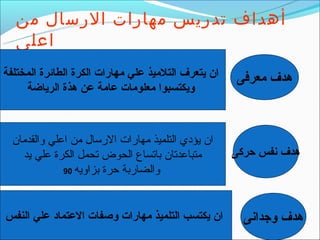 ‫أهداف تدريس مهارات الرسال من‬
  ‫اعلى‬
‫ان يتعرف التلميذ علي مهارات الكرة الطائرة المختلفة‬   ‫هدف معرفى‬
     ‫ويكتسبوا معلومات عامة عن هذة الرياضة‬



  ‫ان يؤدي التلميذ مهارات الرتسال من اعلي والقدمان‬
    ‫متباعدتان باتساع الحوض تحمل الكرة علي يد‬         ‫هدف نفس حركى‬
              ‫والضاربة حرة بزاويه 09‬




‫ان يكتسب التلميذ مهارات وصفات العتماد علي النفس‬        ‫هدف وجدانى‬
 