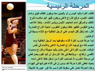 ‫تقذف الكرة باليد اليسرى أو باليدين معا ويكون القذف فوق وأمام‬
   ‫الكتف اليمن- ترفع الذراع لعلى ويكون ظهر اليد ملمسا للوح‬
  ‫الكتف والمرفق أمام الحاجب اليمن ويشير للمام - يتخذ اللعب‬
 ‫وضع التقوس للظهر خلفا ويكون التقوس- ناحية الذراع الضاربة‬
 ‫أكثر- كما ينقل ثقل الجسم على الرجل الخلفية مع انثناء بسيط فى‬
                                                     ‫الركبتين.‬
      ‫تبدأ حركة ضرب الكرة أثناء تسقوطها بمد الرجل الخلفية ومد‬
      ‫الجسم كله مع توجيه الذراع الضاربة لعلى وللمام في نفس‬
 ‫الوقت- تضرب الكرة فى أعلى مكان باليد مجوفة والذراع ممدودة‬
 ‫لقصى ارتفاع- - ويلحظ في هذا الرتسال أن اليد تقوم بعمل فعلى‬
    ‫في مرحلة الضرب إذ تصاحب الكرة من أتسفل خلفا لعلى أماما‬
‫بحيث تعطى الكرة حركة لف ودوران في أثناء طيرانها في الهواء.‬
 ‫وهذه الحركة تعمل على تسقو ط الكرة بسرعة فور عبورها الشبكة‬
 