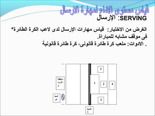‫‪ :SERVING‬الرتسال‬
‫الغرض من الختبار: قياس مهارات الرتسال لدى لعب الكرة الطائرة*‬
                                           ‫فى موقف مشابه للمباراة.‬
                ‫. الدوات: ملعب كرة طائرة قانونى، كرة طائرة قانونية‬


                                                 ‫3‬


                        ‫منطقة‬
                        ‫الرسا‬               ‫1‬
                        ‫ل‬
                                                     ‫2‬   ‫4‬



                     ‫المخ‬
                     ‫تبر‬                         ‫3‬


                                    ‫الشبك‬
                                    ‫ة‬
 