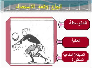 ‫انواع وقفة الستعداد‬


                          ‫المتوتسطة‬


                            ‫العالية‬


                      ‫العميقة) الدفاعية‬
                             ‫المتطورة‬
 