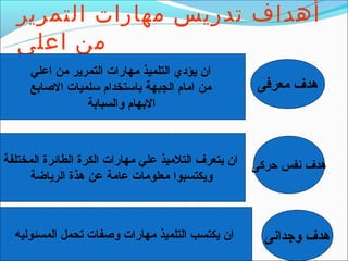 ‫أهداف تدريس مهارات التمرير‬
  ‫من اعلى‬
     ‫ان يؤدي التلميذ مهارات التمرير من اعلي‬
     ‫من امام الجبهة باتستخدام تسلميات الصابع‬         ‫هدف معرفى‬
                ‫البهام والسبابة‬



‫ان يتعرف التلميذ علي مهارات الكرة الطائرة المختلفة‬   ‫هدف نفس حركى‬
      ‫ويكتسبوا معلومات عامة عن هذة الرياضة‬



  ‫ان يكتسب التلميذ مهارات وصفات تحمل المسئوليه‬         ‫هدف وجدانى‬
 