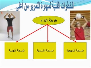 ‫طريقة الداء‬




‫المرحلة النهائية‬   ‫المرحلة التساتسية‬   ‫المرحلة التمهيدية‬
 