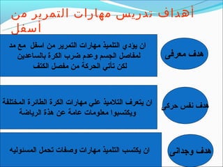 ‫أهداف تدريس مهارات التمرير من‬
  ‫أسفل‬
  ‫ان يؤدي التلميذ مهارات التمرير من اتسفل مع مد‬
     ‫لمفاصل الجسم وعدم ضرب الكرة بالساعدين‬           ‫هدف معرفى‬
          ‫لكن تأتي الحركة من مفصل الكتف‬



‫ان يتعرف التلميذ علي مهارات الكرة الطائرة المختلفة‬   ‫هدف نفس حركى‬
     ‫ويكتسبوا معلومات عامة عن هذة الرياضة‬



  ‫ان يكتسب التلميذ مهارات وصفات تحمل المسئوليه‬         ‫هدف وجدانى‬
 