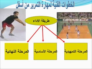 ‫طريقة الداء‬




‫المرحلة النهائية‬   ‫المرحلة التساتسية‬   ‫المرحلة التمهيدية‬
 