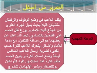 ‫التمرير من اسفل‬

‫يقف اللعب في وضع الوقوف والركبتان‬
  ‫منثنيتان قليل بحيث يميل الجزء العلوي‬
‫من الجذع قليل للمام و يوزع ثقل الجسم‬
‫على القدمين بالتساوي. تبعد الذراعان عن‬
                                         ‫المرحلة التمهيدية‬
 ‫بعضهما حوالي مسافة الكتفين، مع مدها‬
‫للمام ولتسفل. يتحرك اللعب للكرة حسب‬
  ‫تقديره لضربة إرتسال اللعب المنافس‬
 ‫ليأخذ وضع اتستلم الكرة و يكون الجسم‬
 ‫خلف الكرة عند اتستلمها. تفرد الذراعان‬
   ‫.وتلتصقان ويشير البهامان للخارج‬
 