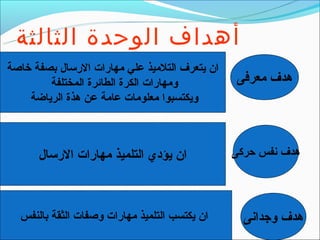 ‫أهداف الوحدة الثالثة‬
‫ان يتعرف التلميذ علي مهارات الرتسال بصفة خاصة‬
        ‫ومهارات الكرة الطائرة المختلفة‬          ‫هدف معرفى‬
    ‫ويكتسبوا معلومات عامة عن هذة الرياضة‬



      ‫ان يؤدي التلميذ مهارات الرتسال‬            ‫هدف نفس حركى‬




  ‫ان يكتسب التلميذ مهارات وصفات الثقة بالنفس‬      ‫هدف وجدانى‬
 