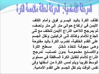 ‫تقذف الكرة باليـد اليسـرى فوق وأمام الكتف‬
‫اليمن في ارتفاع حوالي متر إلى متر ونصف-‬
‫ثم يمرجح اللعب الذراع اليمن للخلف مع ثنى‬
‫الجذع للمام وكذلك ثنى الركبتين ونقل الجسم‬
‫على القدم الخلفية- تضرب الكرة باليد مفتوحة‬
 ‫مسطح الكرة‬       ‫وهــى مجوفــة تتخذه شكــل‬
 ‫والصــابع مضمومــة بدون تصــلب- تمرجح‬
‫الذراع للمام لتقابل الكرة الساقطة في مستوى‬
‫الوتسط تقريبا ويتم لمس الكرة من أتسفلها وفى‬
 ‫نفس الوقت يتم نقل الجسم على القدم المامية.‬
 