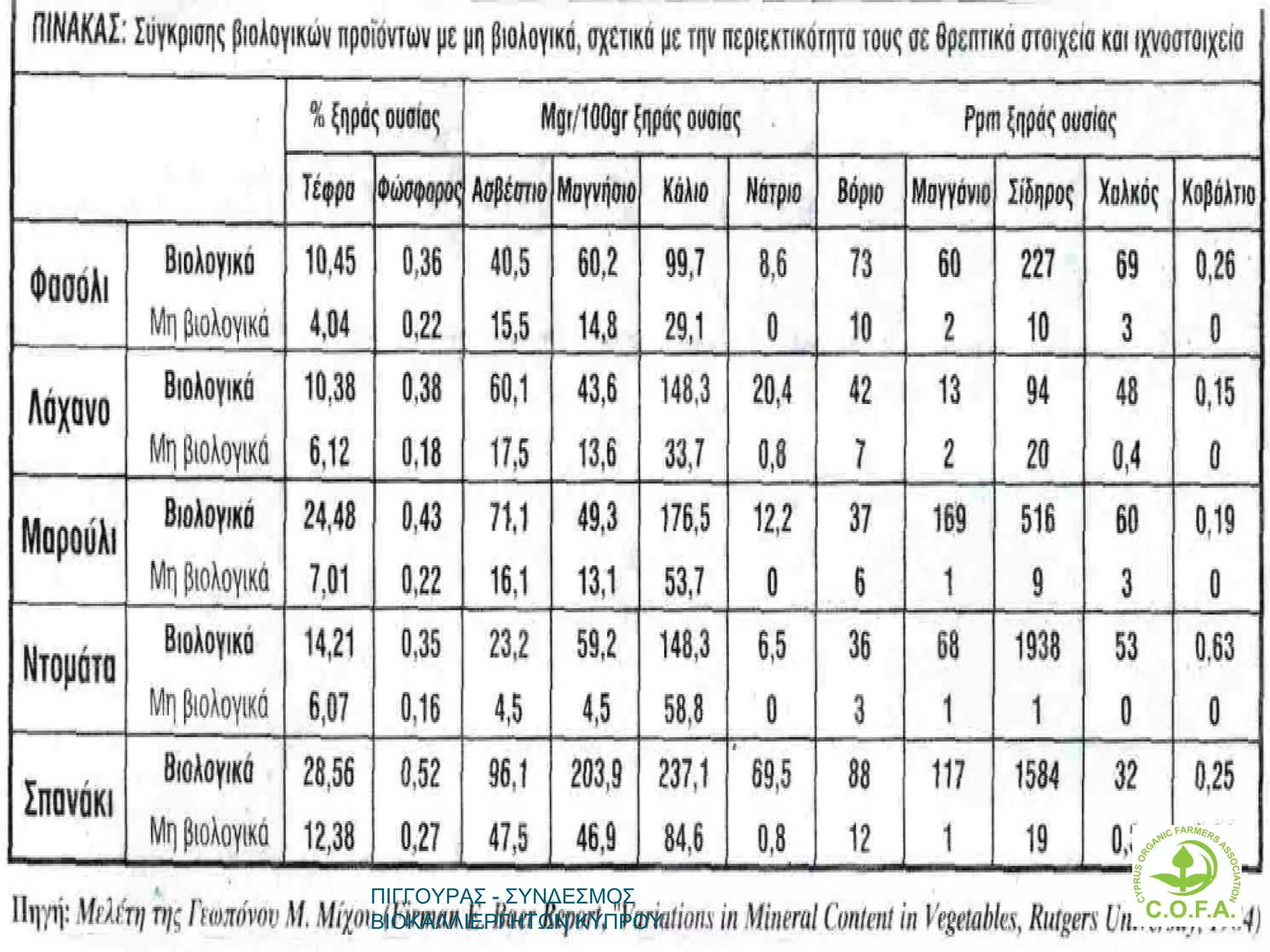 ΠΙΓΓΟΥΡΑΣ - ΣΥΝΔΕΣΜΟΣ
ΠΙΓΓΟΥΡΑΣ - ΣΥΝΔΕΣΜΟΣ
ΒΙΟΚΑΛΛΙΕΡΓΗΤΩΝ ΚΥΠΡΟΥ
ΒΙΟΚΑΛΛΙΕΡΓΗΤΩΝ ΚΥΠΡΟΥ   14
 