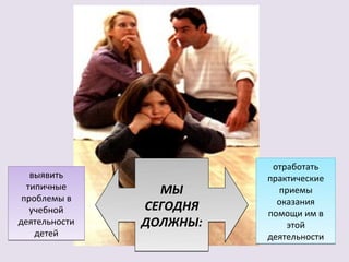 отработать
   выявить               практические
  типичные       МЫ        приемы
 проблемы в                оказания
   учебной     СЕГОДНЯ   помощи им в
деятельности   ДОЛЖНЫ:       этой
    детей                деятельности
 